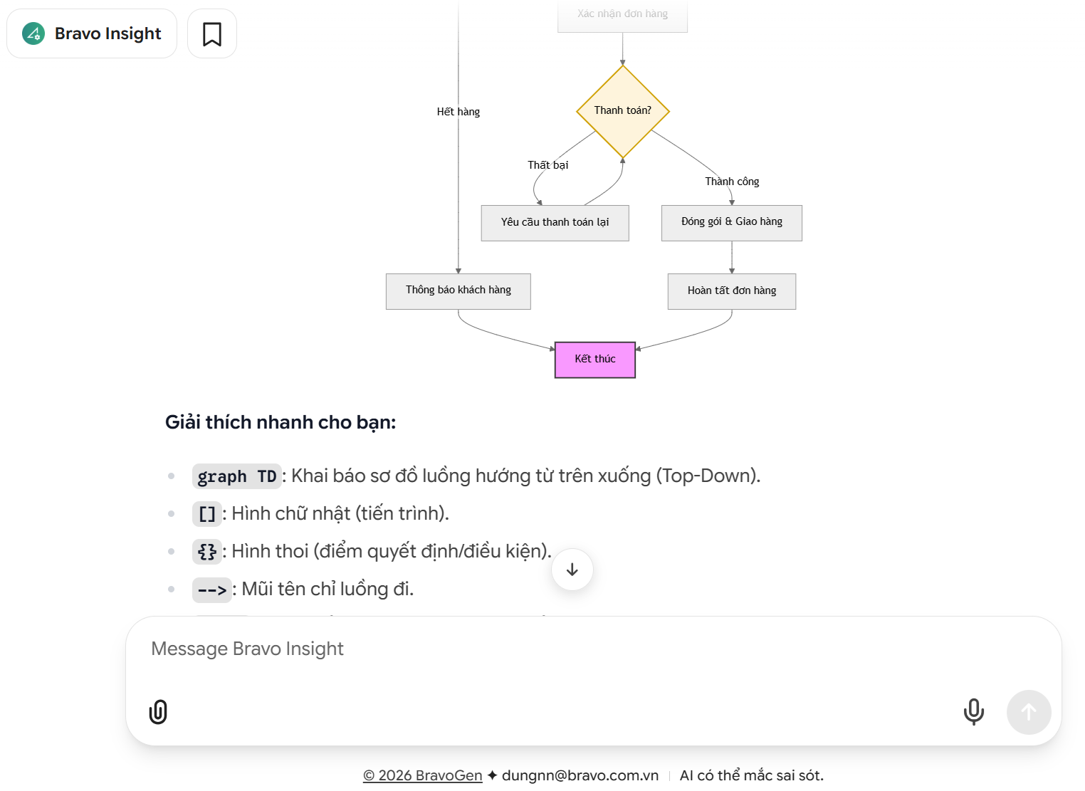 Mermaid Sequence Diagram Example